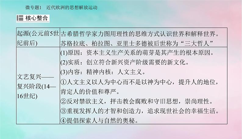 2024届高考历史二轮专题复习与测试第一部分板块三专题十二近代西方思想解放潮流与科学社会主义课件第4页