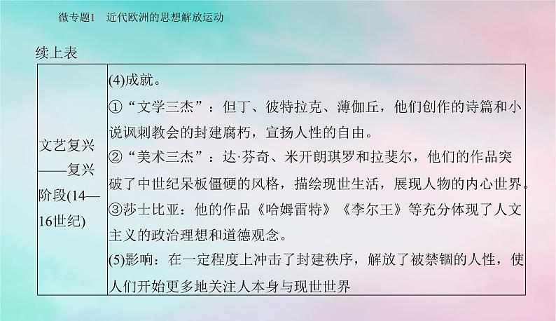 2024届高考历史二轮专题复习与测试第一部分板块三专题十二近代西方思想解放潮流与科学社会主义课件第5页