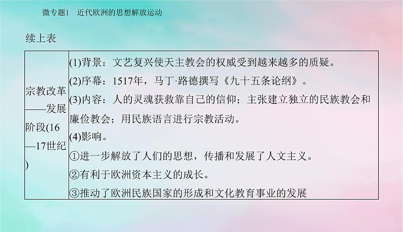 2024届高考历史二轮专题复习与测试第一部分板块三专题十二近代西方思想解放潮流与科学社会主义课件第6页