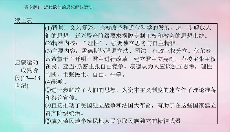 2024届高考历史二轮专题复习与测试第一部分板块三专题十二近代西方思想解放潮流与科学社会主义课件第7页