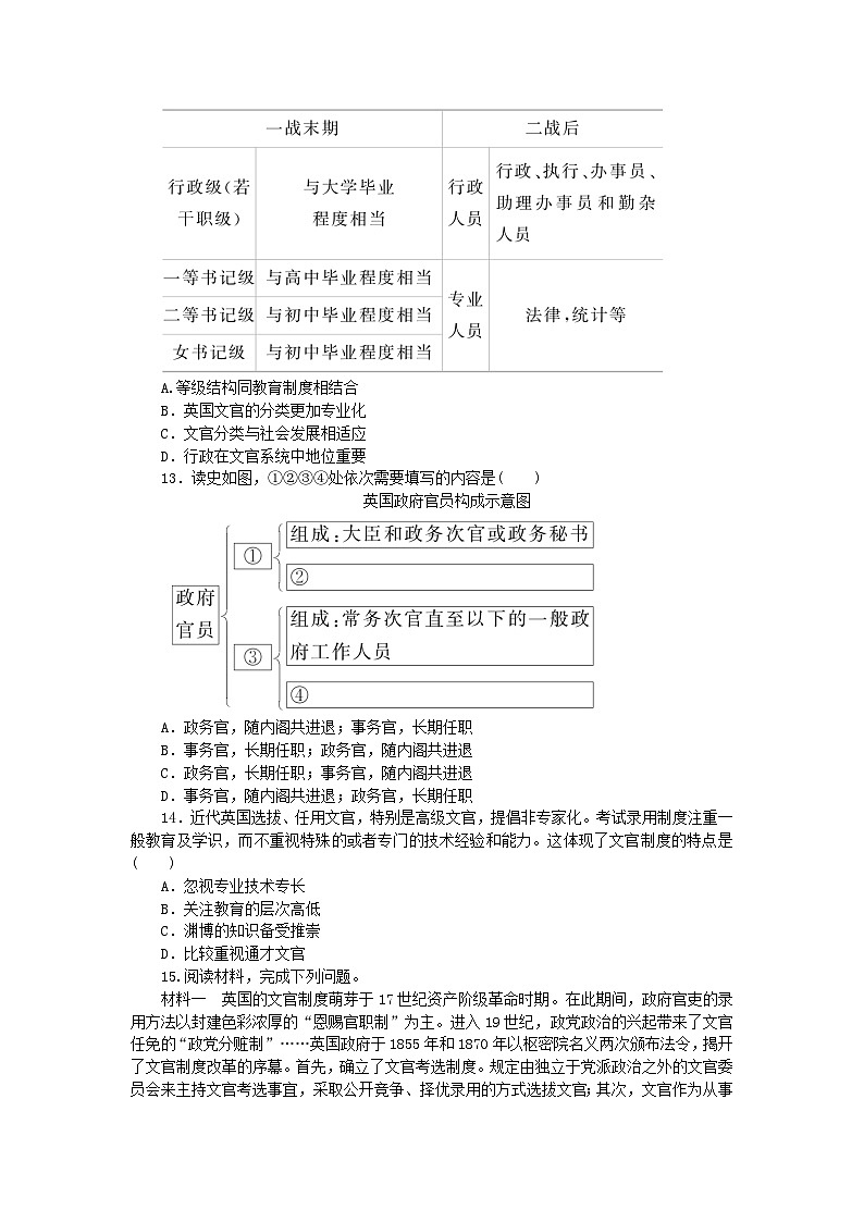 2023版新教材高中历史第二单元官员的选拔与管理第六课西方的文官制度课时作业部编版选择性必修103