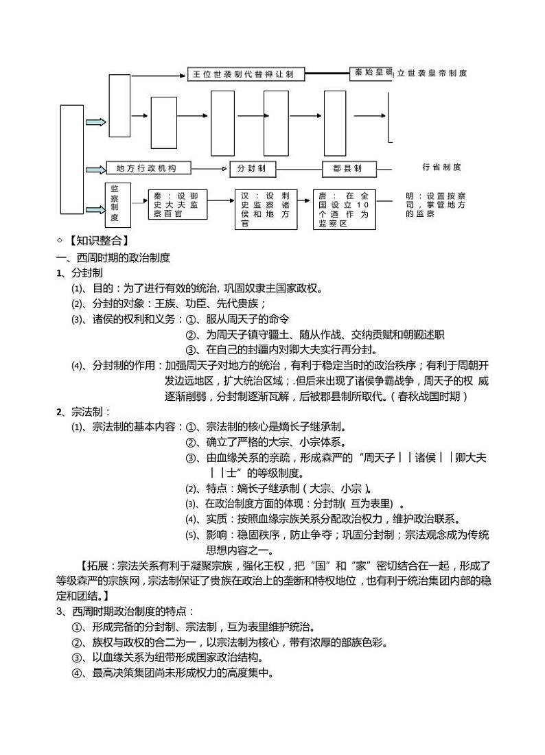 高中历史知识点汇总-高考历史备考笔记02