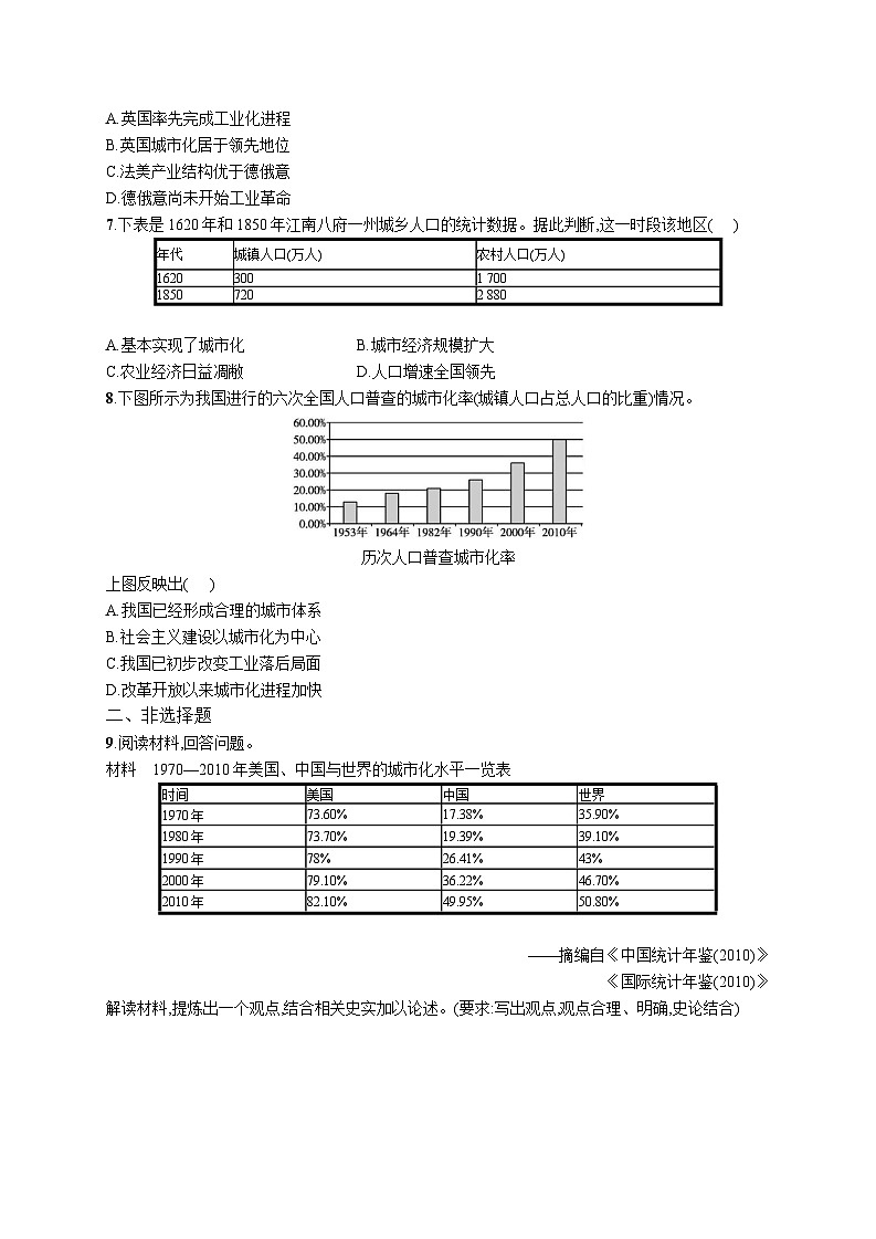 高中考试历史特训练习含答案——村落、城镇与居住环境02