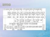 新教材适用2023_2024学年高中历史第1单元源远流长的中华文化第1课中华优秀传统文化的内涵与特点课件部编版选择性必修3
