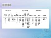 新教材适用2023_2024学年高中历史第3单元人口迁徙文化交融与认同第6课古代人类的迁徙和区域文化的形成课件部编版选择性必修3