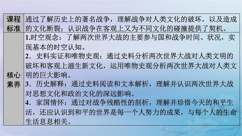 新教材适用2023_2024学年高中历史第5单元战争与文化交锋第13课现代战争与不同文化的碰撞和交流课件部编版选择性必修305