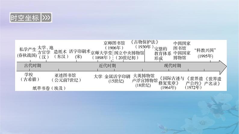 新教材适用2023_2024学年高中历史第6单元文化的传承与保护第14课文化传承的多种载体及其发展课件部编版选择性必修304