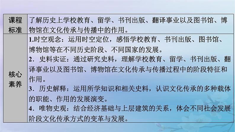 新教材适用2023_2024学年高中历史第6单元文化的传承与保护第14课文化传承的多种载体及其发展课件部编版选择性必修308