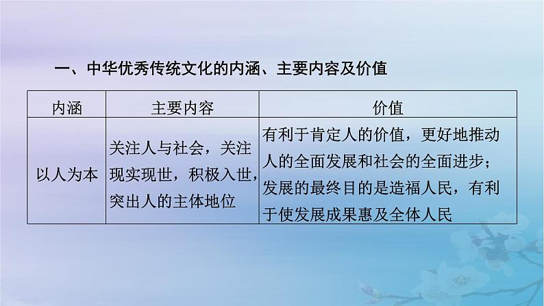 新教材适用2023_2024学年高中历史第1单元源远流长的中华文化单元整合课件部编版选择性必修306