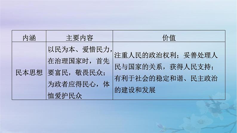 新教材适用2023_2024学年高中历史第1单元源远流长的中华文化单元整合课件部编版选择性必修307