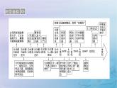 新教材适用2023_2024学年高中历史第2单元丰富多样的世界文化第3课古代西亚非洲文化课件部编版选择性必修3