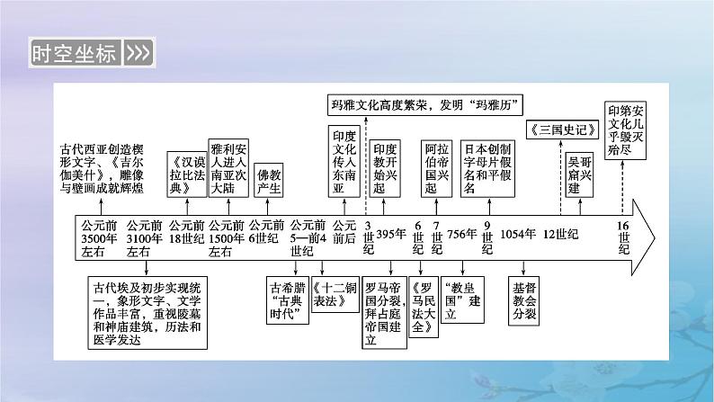 新教材适用2023_2024学年高中历史第2单元丰富多样的世界文化第3课古代西亚非洲文化课件部编版选择性必修3第4页