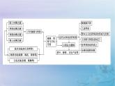 新教材适用2023_2024学年高中历史第4单元商路贸易与文化交流单元整合课件部编版选择性必修3