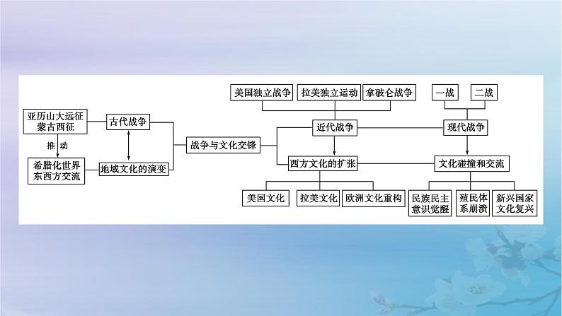 新教材适用2023_2024学年高中历史第5单元战争与文化交锋单元整合课件部编版选择性必修304