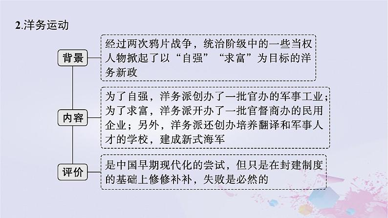 适用于新高考新教材广西专版2024届高考历史二轮总复习第二板块中国近现代史第七讲中国近现代经济的转型与社会的变迁课件06