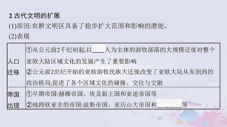 适用于新高考新教材广西专版2024届高考历史二轮总复习第三板块世界古代近代史第十讲多样的世界古代文明课件07