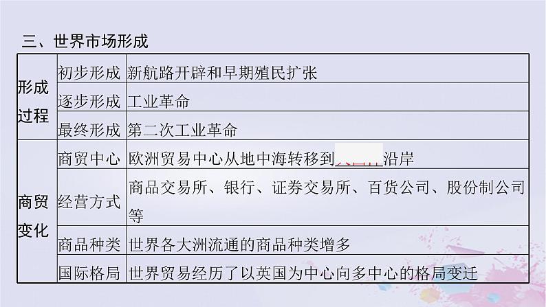 适用于新高考新教材广西专版2024届高考历史二轮总复习第三板块世界古代近代史第十一讲近代资本主义经济的兴起与对外殖民课件07