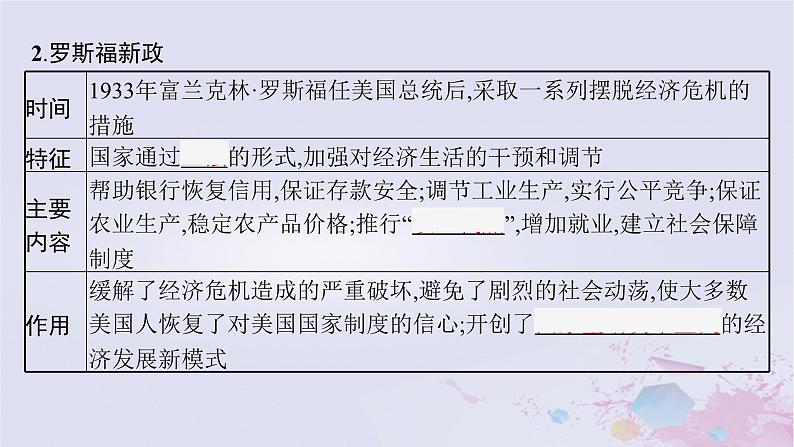 适用于新高考新教材广西专版2024届高考历史二轮总复习第四板块世界现代史第十六讲第一次世界大战以来资本主义社会的变化课件第6页