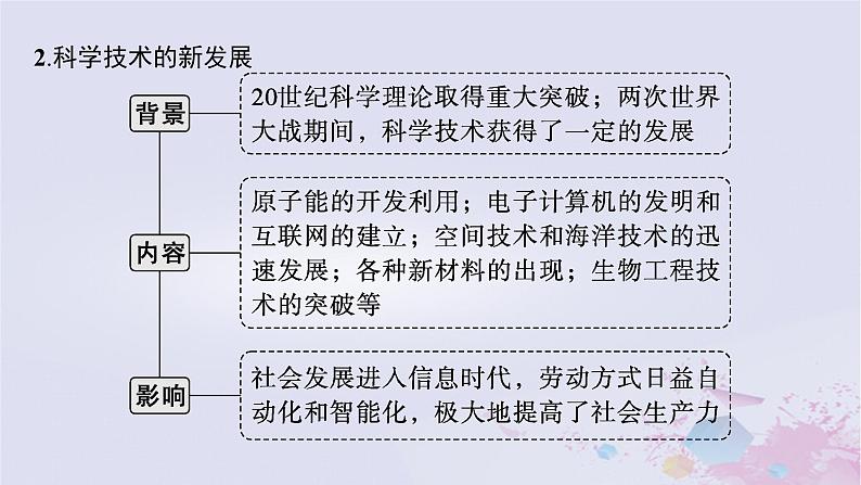 适用于新高考新教材广西专版2024届高考历史二轮总复习第四板块世界现代史第十六讲第一次世界大战以来资本主义社会的变化课件第8页