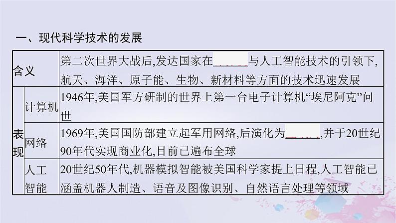 适用于新高考新教材广西专版2024届高考历史二轮总复习第四板块世界现代史第十七讲现代科技的发展与当今世界发展的趋势课件第5页