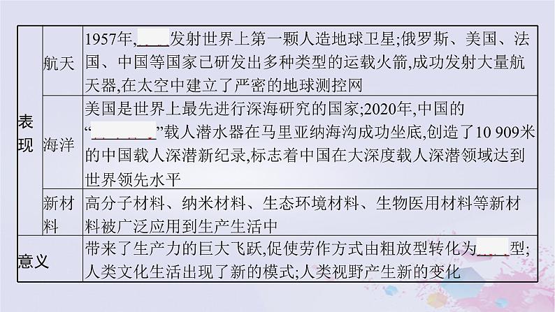 适用于新高考新教材广西专版2024届高考历史二轮总复习第四板块世界现代史第十七讲现代科技的发展与当今世界发展的趋势课件第6页