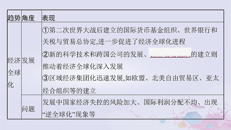 适用于新高考新教材广西专版2024届高考历史二轮总复习第四板块世界现代史第十七讲现代科技的发展与当今世界发展的趋势课件第8页