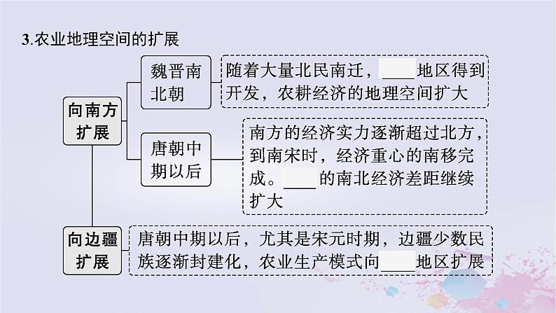 适用于新高考新教材广西专版2024届高考历史二轮总复习第一板块中国古代史第三讲中国古代的经济与社会生活课件第7页