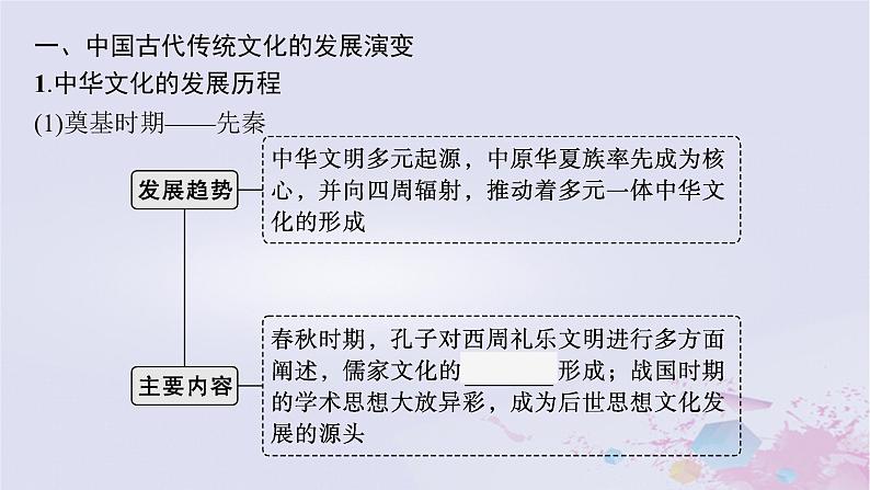 适用于新高考新教材广西专版2024届高考历史二轮总复习第一板块中国古代史第四讲中国古代的传统文化及文化交流课件第5页