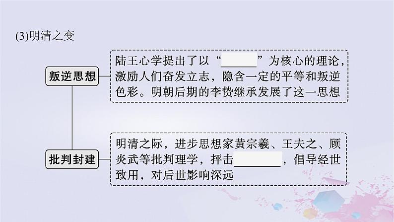 适用于新高考新教材广西专版2024届高考历史二轮总复习第一板块中国古代史第四讲中国古代的传统文化及文化交流课件第7页