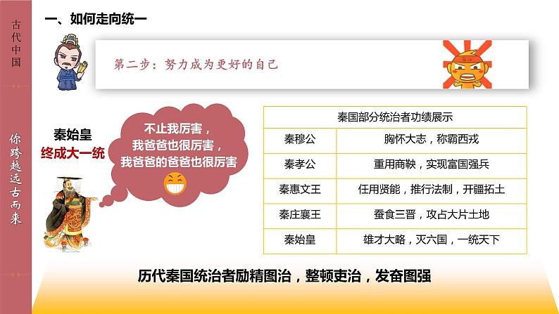 人教统编版 高中历史 必修 中外历史纲要（上）第3课 秦统一多民族封建国家的建立-课件05