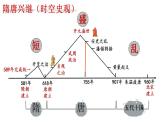 人教统编版 高中历史 必修 中外历史纲要（上）第6课 从隋唐盛世到五代十国-课件