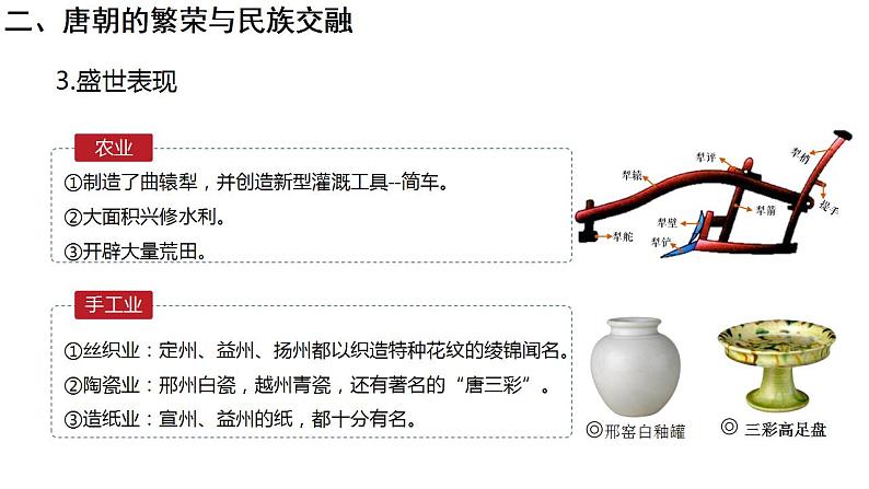 人教统编版 高中历史 必修 中外历史纲要（上）第6课 从隋唐盛世到五代十国-课件08