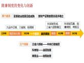 人教统编版 高中历史 必修 中外历史纲要（上）第7课 隋唐制度的变化与创新-课件