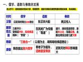 人教统编版 高中历史 必修 中外历史纲要（上）第8课 三国至隋唐的文化-课件