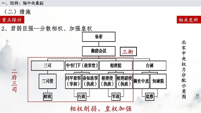 人教统编版 高中历史 必修 中外历史纲要（上）第9课 两宋的政治和军事-课件第7页