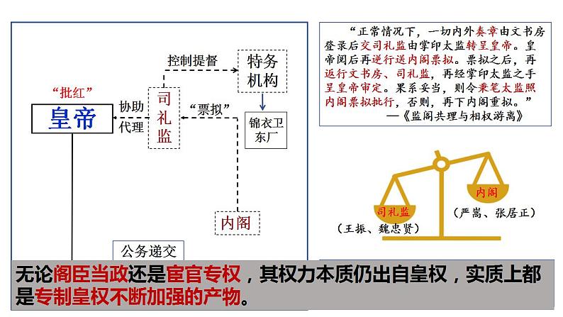 人教统编版 高中历史 必修 中外历史纲要（上）第12课 从明朝建立到清军入关 -课件08