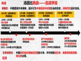 人教统编版 高中历史 必修 中外历史纲要（上）第16课 国家出路的探索与列强侵略的加剧-课件