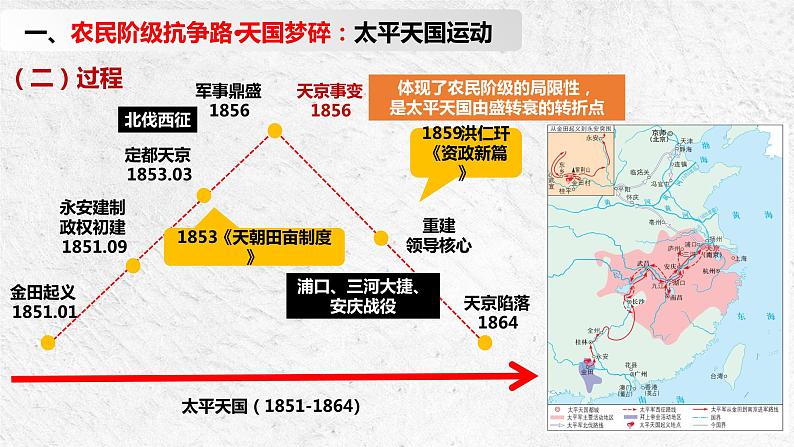 人教统编版 高中历史 必修 中外历史纲要（上）第16课 国家出路的探索与列强侵略的加剧-课件08