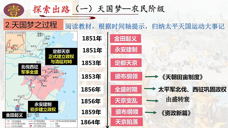 人教统编版 高中历史 必修 中外历史纲要（上）第16课_国家出路的探索与列强侵略的加剧-课件05