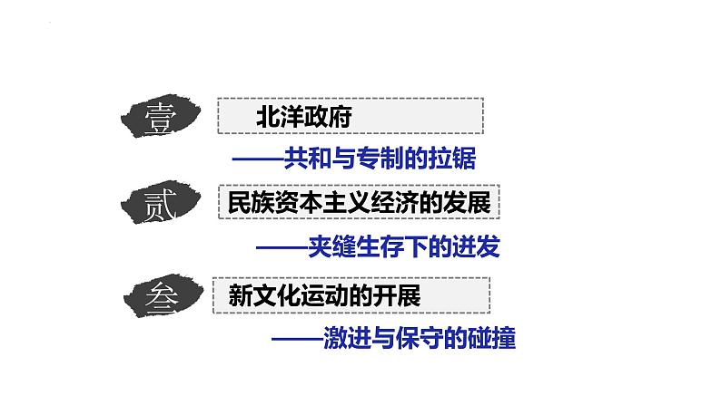 人教统编版 高中历史 必修 中外历史纲要（上）第19课 北洋军阀时期的政治、经济与文化 pptx-课件04