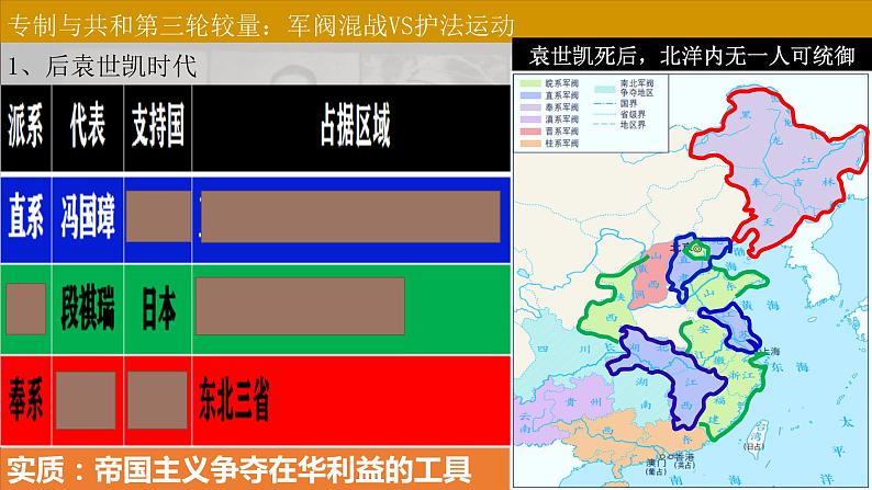 人教统编版 高中历史 必修 中外历史纲要（上）第19课 北洋军阀时期的政治、经济与文化 pptx-课件07