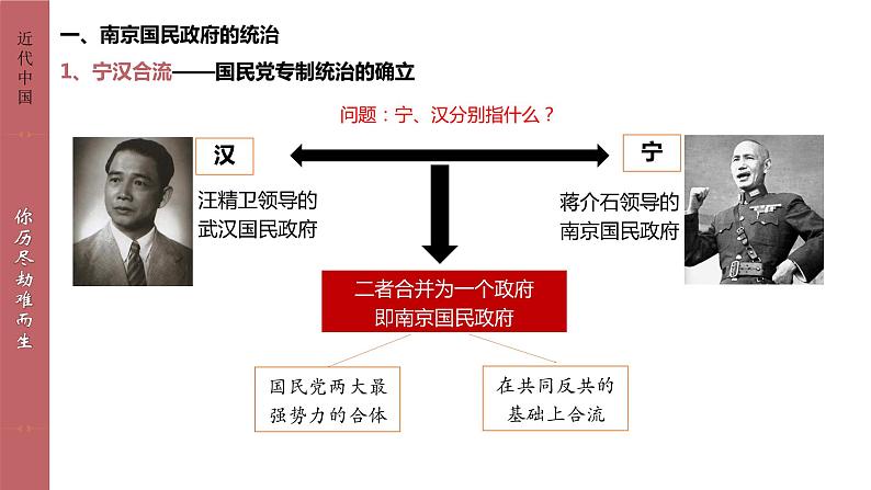 人教统编版 高中历史 必修 中外历史纲要（上）第21课 南京国民政府的统治和中国共产党开辟革命新道路-课件03