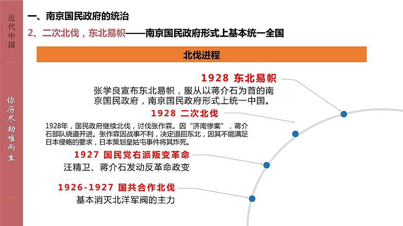 人教统编版 高中历史 必修 中外历史纲要（上）第21课 南京国民政府的统治和中国共产党开辟革命新道路-课件04