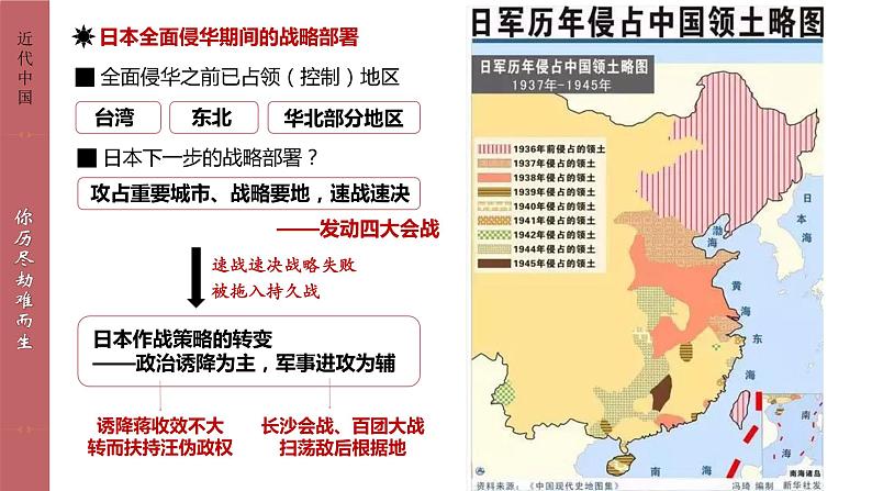 人教统编版 高中历史 必修 中外历史纲要（上）第23课 全民族浴血奋战与抗日战争的胜利-课件02