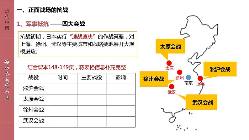 人教统编版 高中历史 必修 中外历史纲要（上）第23课 全民族浴血奋战与抗日战争的胜利-课件03