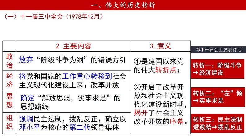 人教统编版 高中历史 必修 中外历史纲要（上）第27课_中国特色社会主义道路的开创与发展-课件03