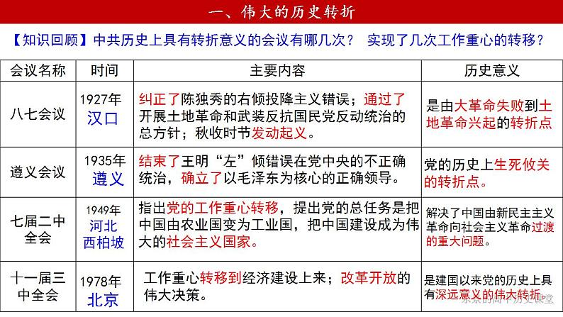 人教统编版 高中历史 必修 中外历史纲要（上）第27课_中国特色社会主义道路的开创与发展-课件04