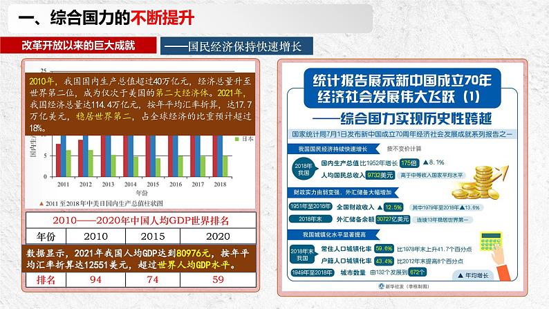 人教统编版 高中历史 必修 中外历史纲要（上）第28课_改革开放和社会主义现代化建设的巨大成就）-课件第5页