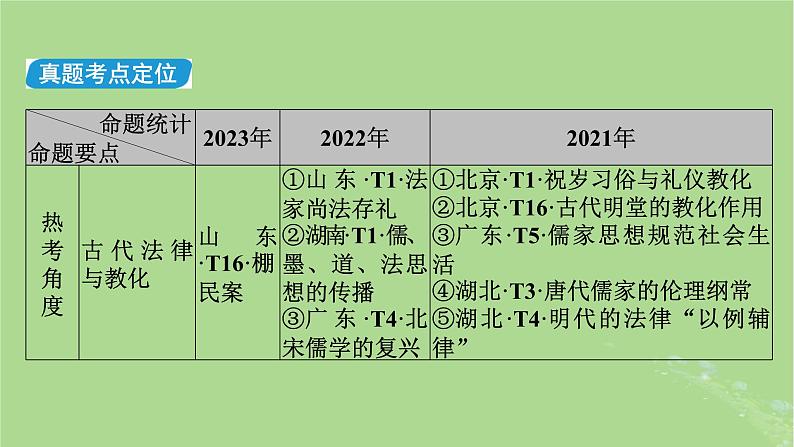 新教材适用2024版高考历史二轮总复习模块1双修纵横捭阖两史珠联璧合第1编中国古代史第2讲家国同规__中国古代的社会治理网络课件第5页