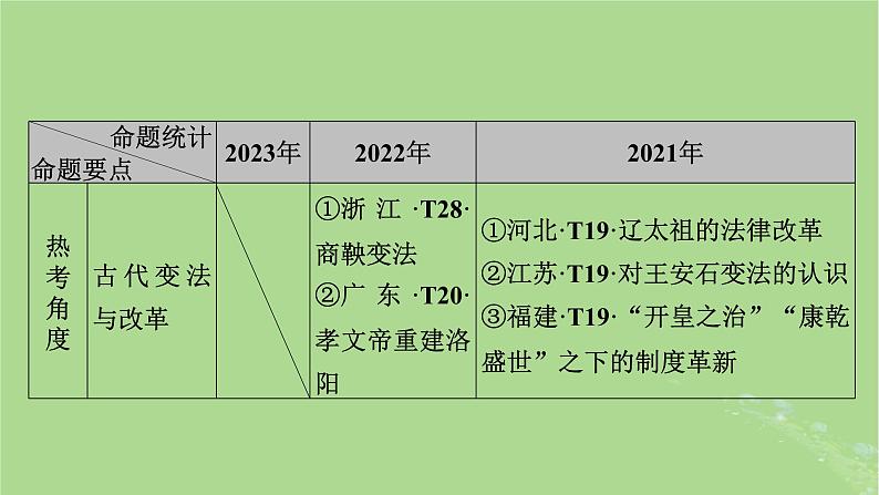 新教材适用2024版高考历史二轮总复习模块1双修纵横捭阖两史珠联璧合第1编中国古代史第2讲家国同规__中国古代的社会治理网络课件第6页